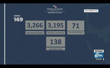 En Panamá se reportan 37 fallecidos por el Covid-19; en el país hay 1475 infectados