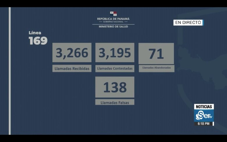 En Panamá se reportan 37 fallecidos por el Covid-19; en el país hay 1475 infectados