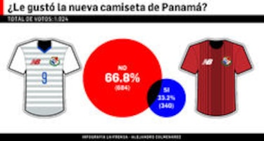 La nueva piel de la selección nacional de fútbol de Panamá