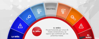 IMHPA advierte sobre El Niño y condiciones secas en varias cuencas de Panamá