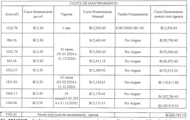 Estos son los detalles del contrato de alquiler que gestiona el Mingob para mudarse a Condado del Rey