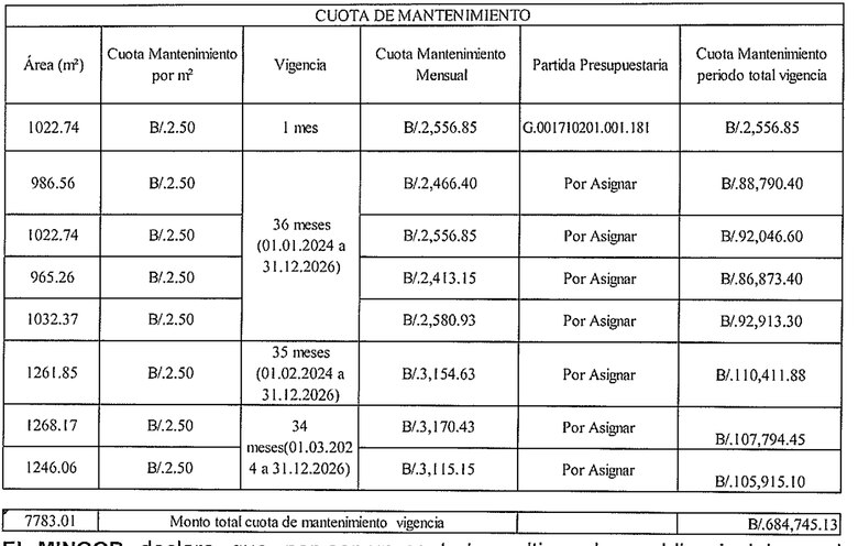 Estos son los detalles del contrato de alquiler que gestiona el Mingob para mudarse a Condado del Rey