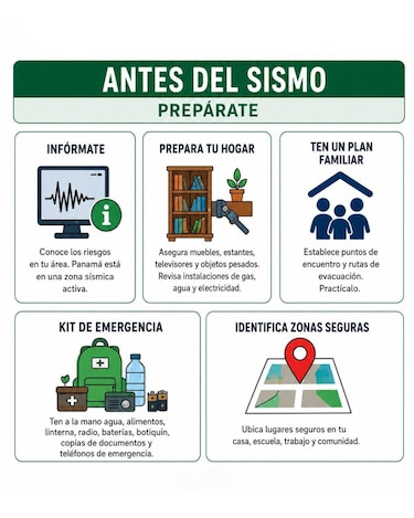 Cuando la tierra tiembla: ¿está preparado para reaccionar?