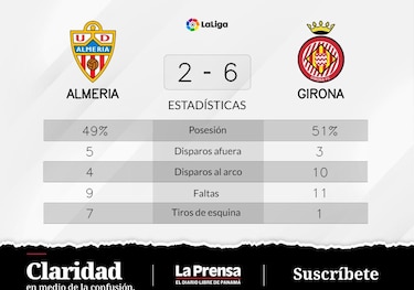 Girona gana de local ante Almeria