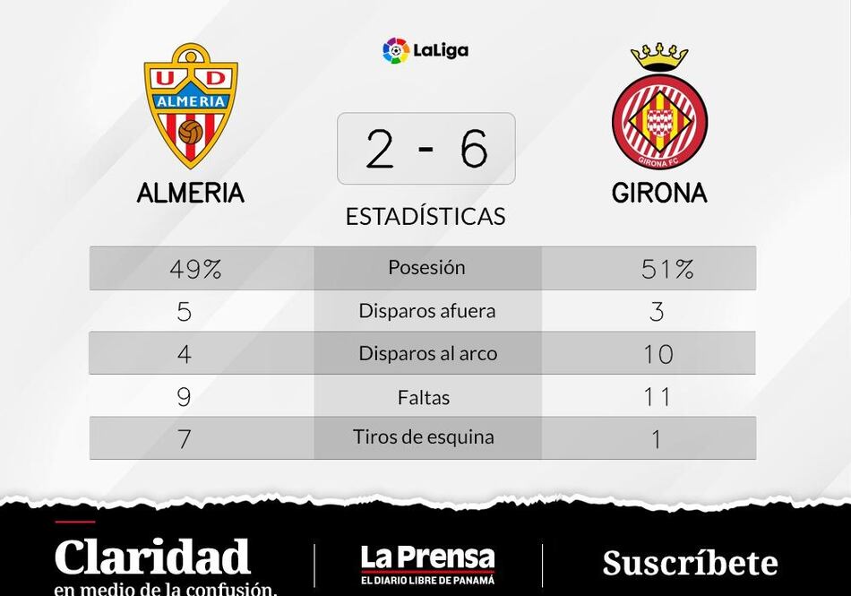 Girona gana de local ante Almeria
