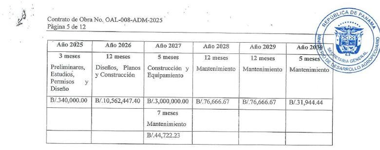 Inicia la construcción del hospital para perros y gatos por $14.1 millones, adjudicado a la empresa que restaura la villa diplomática