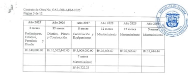 Inicia la construcción del hospital para perros y gatos por $14.1 millones, adjudicado a la empresa que restaura la villa diplomática