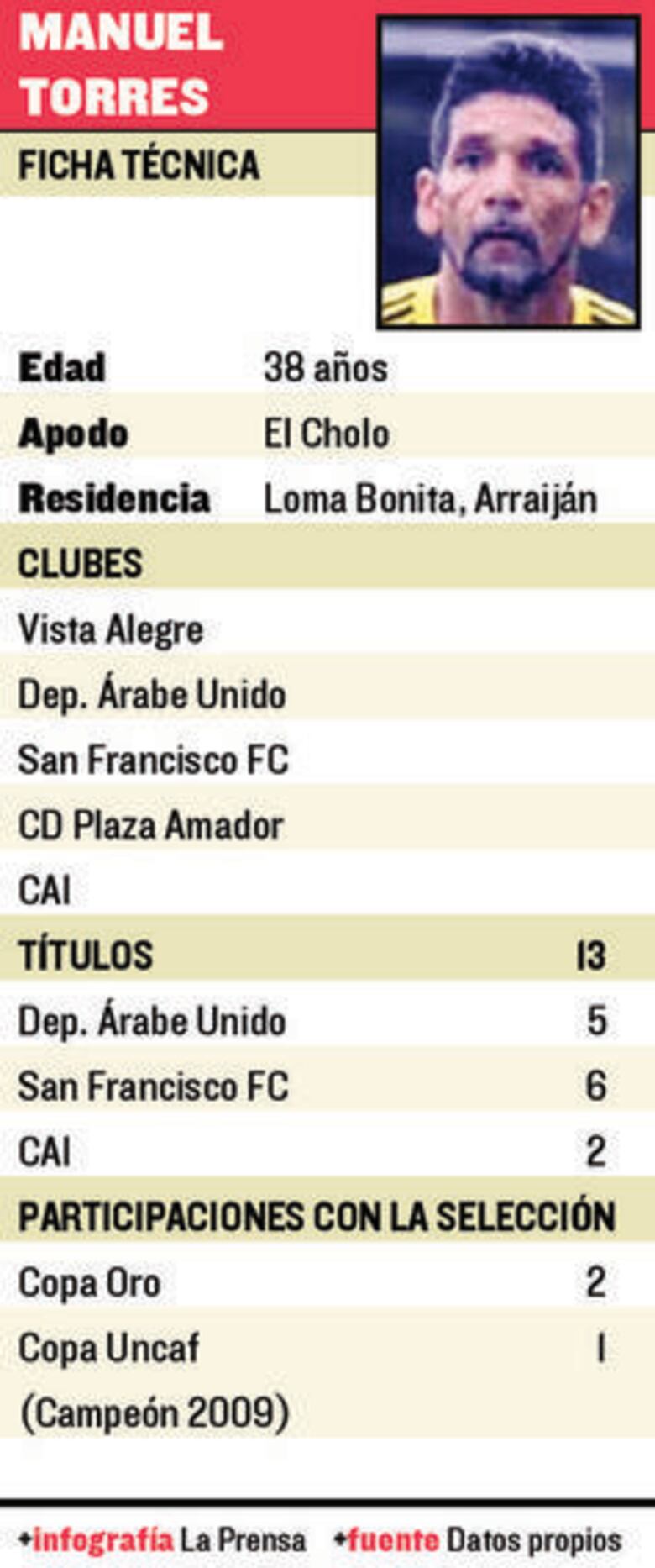 El retorno del Cholo Torres