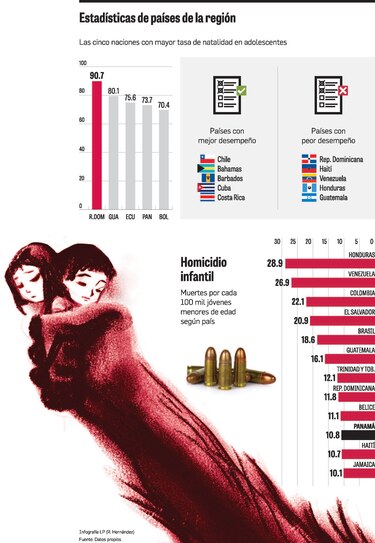 Homicidios infantiles, otro desafío para Panamá