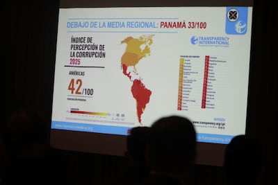 La corrupción pasa factura: Panamá sigue atrapado en su peor nota en transparencia