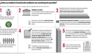Constituyente, a debate