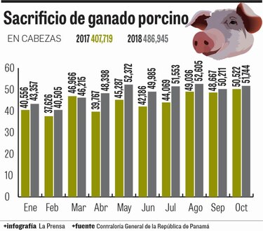 Porcicultores rechazan subsidio a jamón importado