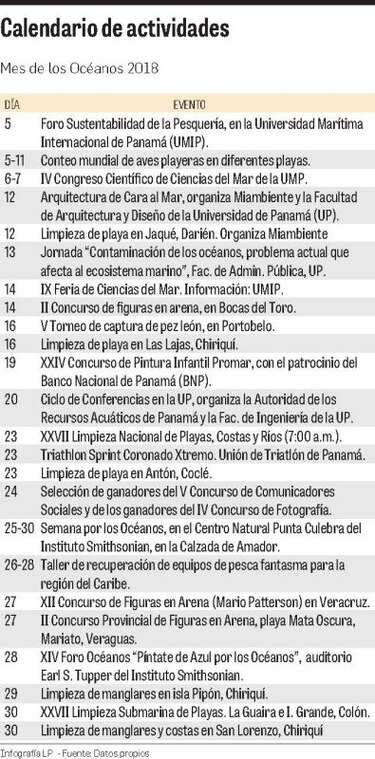 Septiembre por los océanos