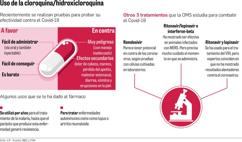 Hidroxicloroquina y azitromicina para pacientes con     el virus        
