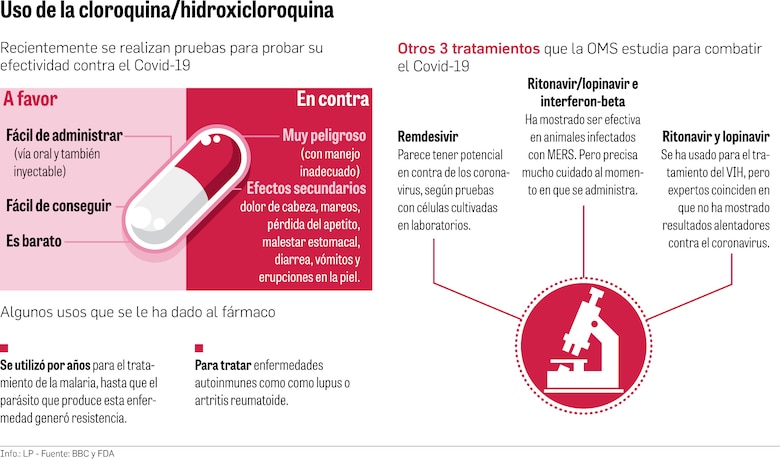 Hidroxicloroquina y azitromicina para pacientes con el virus