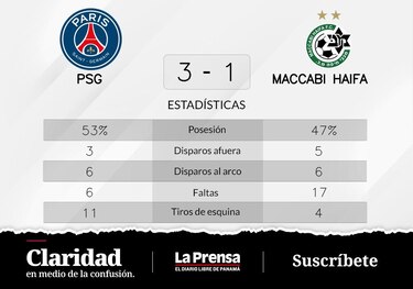 Triunfo para Paris Saint-Germain ante Maccabi Haifa en la Grupo H de Champions League