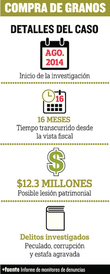 Caso granos, sin final