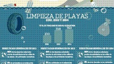 Desechos navegan en los océanos