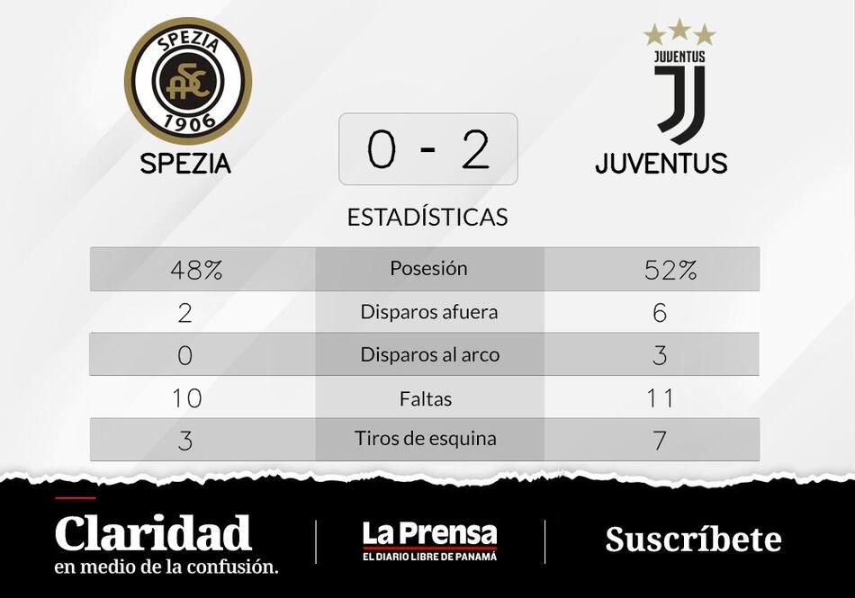 Victoria de Juventus ante Spezia
