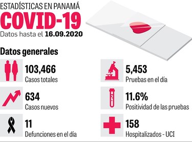 Plan piloto de salud, en cinco corregimientos