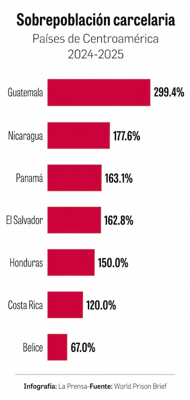 ¿Bukelización en Panamá? El plan de seguridad de Mulino: más cárceles y mano dura