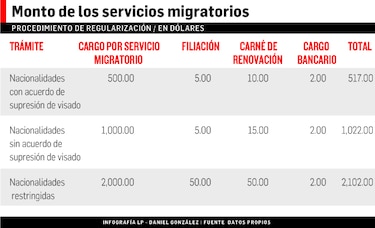 Abogados demandarán decretos migratorios