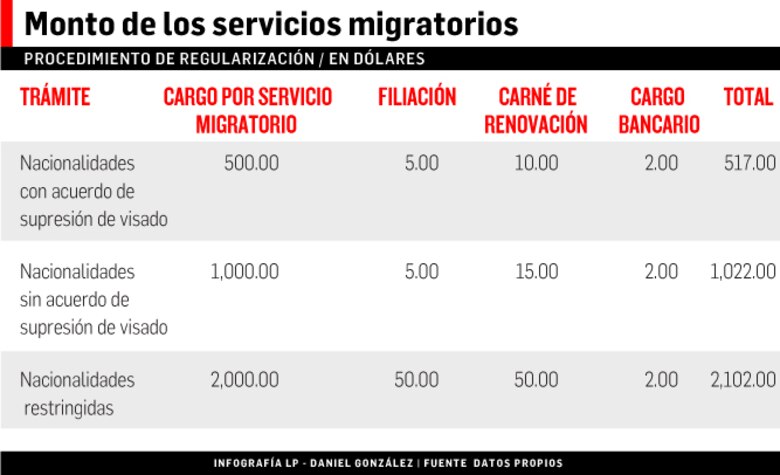Abogados demandarán decretos migratorios