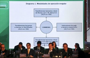 Cerca de 140 millones de dólares, la defraudación en Conmebol