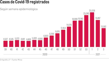 Panamá reduce 30.3%, en una semana, los nuevos contagios del coronavirus