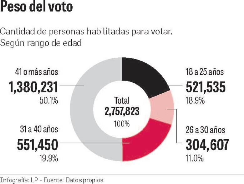 Comida, transporte y ‘souvenirs’ para los jóvenes que quiere conquistar el PRD