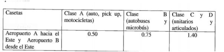 Gobierno aprueba aumento de tarifas en el corredor Sur y nuevos peajes en vías donde no cobraba