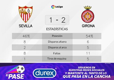 Herrera y Stuani fueron los meten un gol en el ataque de Girona contra Sevilla