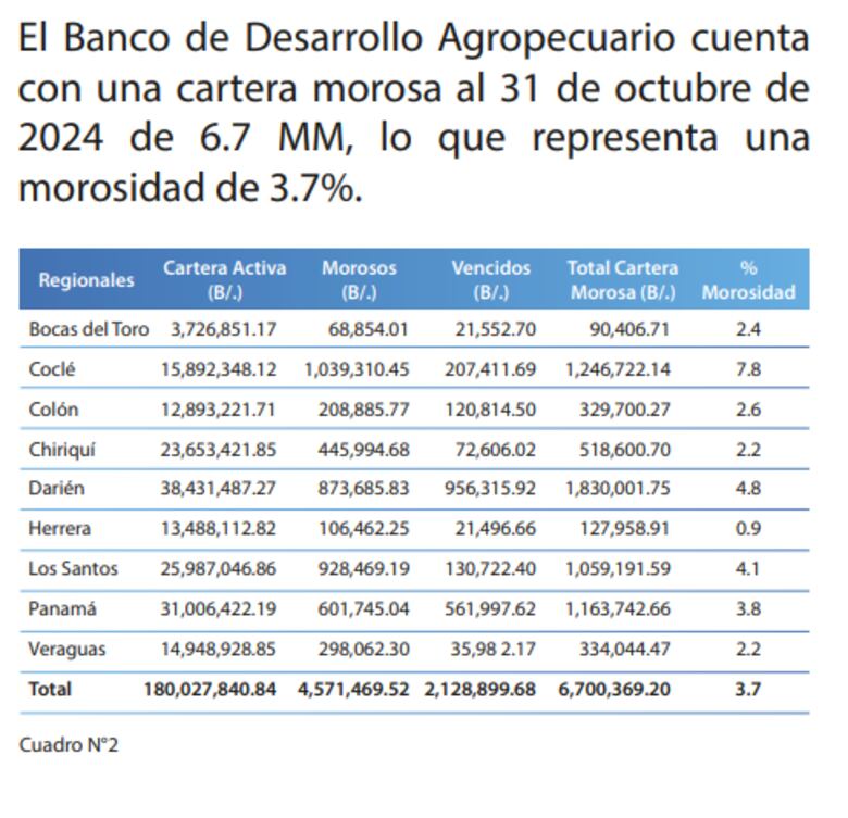 Mulino advierte que se reducirá la fuerza laboral ‘inútil’ en el BDA