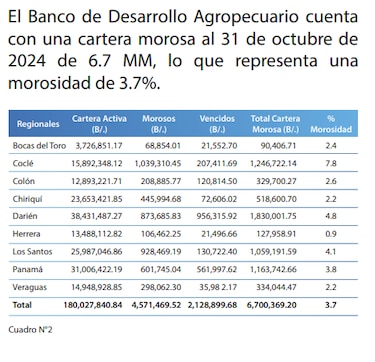 Mulino advierte que se reducirá la fuerza laboral ‘inútil’ en el BDA