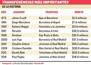 No fue por el dinero: Neymar