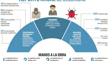 Uso responsable de internet