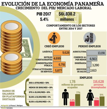 Cambian tendencias del mercado