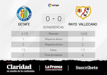 Rayo Vallecano y Getafe empatan sin goles