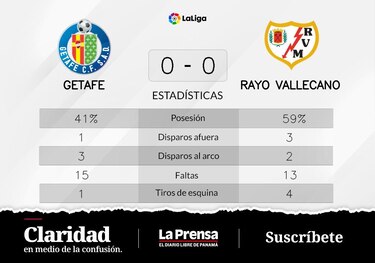 Rayo Vallecano y Getafe empatan sin goles