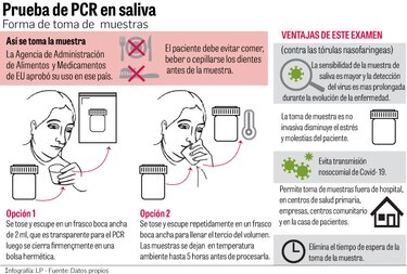 El Gorgas validará pruebas en saliva para detectar el virus