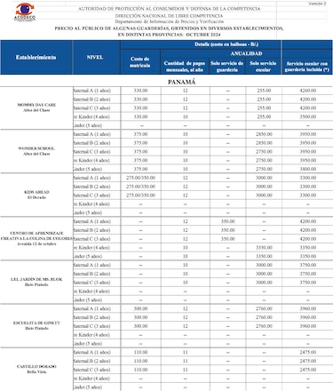 Entre $2,475 y hasta $7,320 al año cuesta tener a los niños en una guardería en Panamá