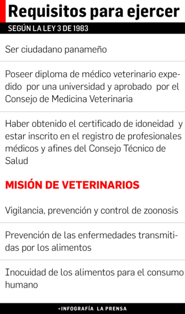Faltan médicos veterinarios en el país