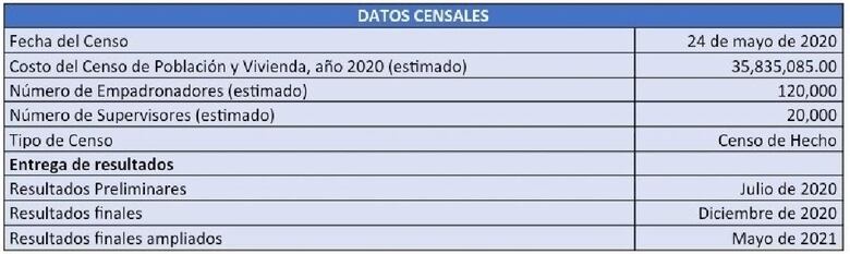 Censo de población y vivienda se realizará el 24 de mayo de 2020