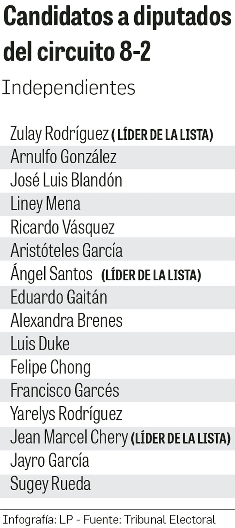 ¿Trasiego de votos en San Miguelito? Más electores que habitantes mayores de 18 años