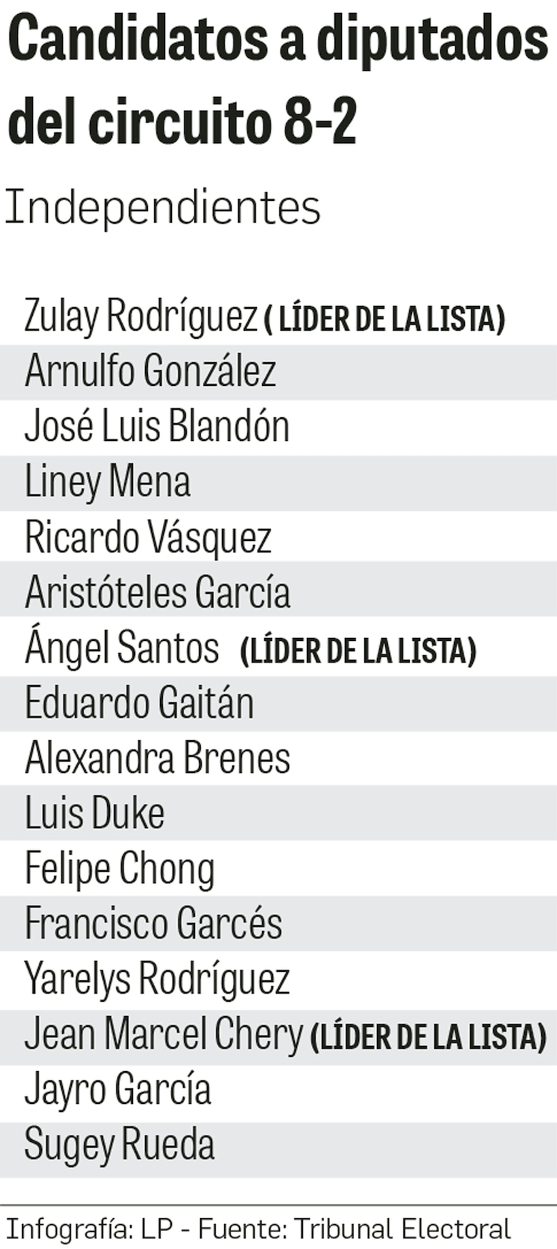¿Trasiego de votos en San Miguelito? Más electores que habitantes mayores de 18 años