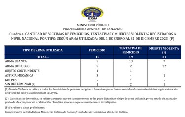 Más allá de las cifras: la realidad de las mujeres en Panamá