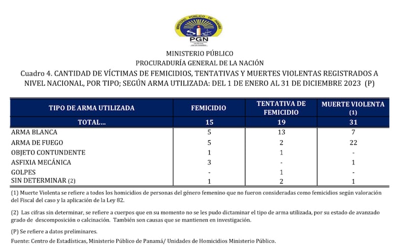 Más allá de las cifras: la realidad de las mujeres en Panamá