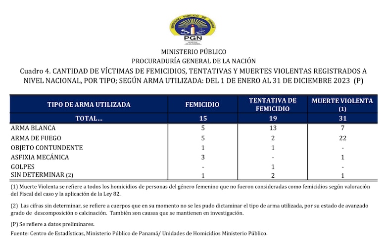Más allá de las cifras: la realidad de las mujeres en Panamá