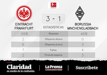 Eintracht Fráncfort vence ante Borussia Mönchengladbach: Lindstrom marca dos veces