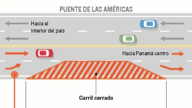 Comienzan trabajos en el puente de las Américas; estos son los horarios de cierres